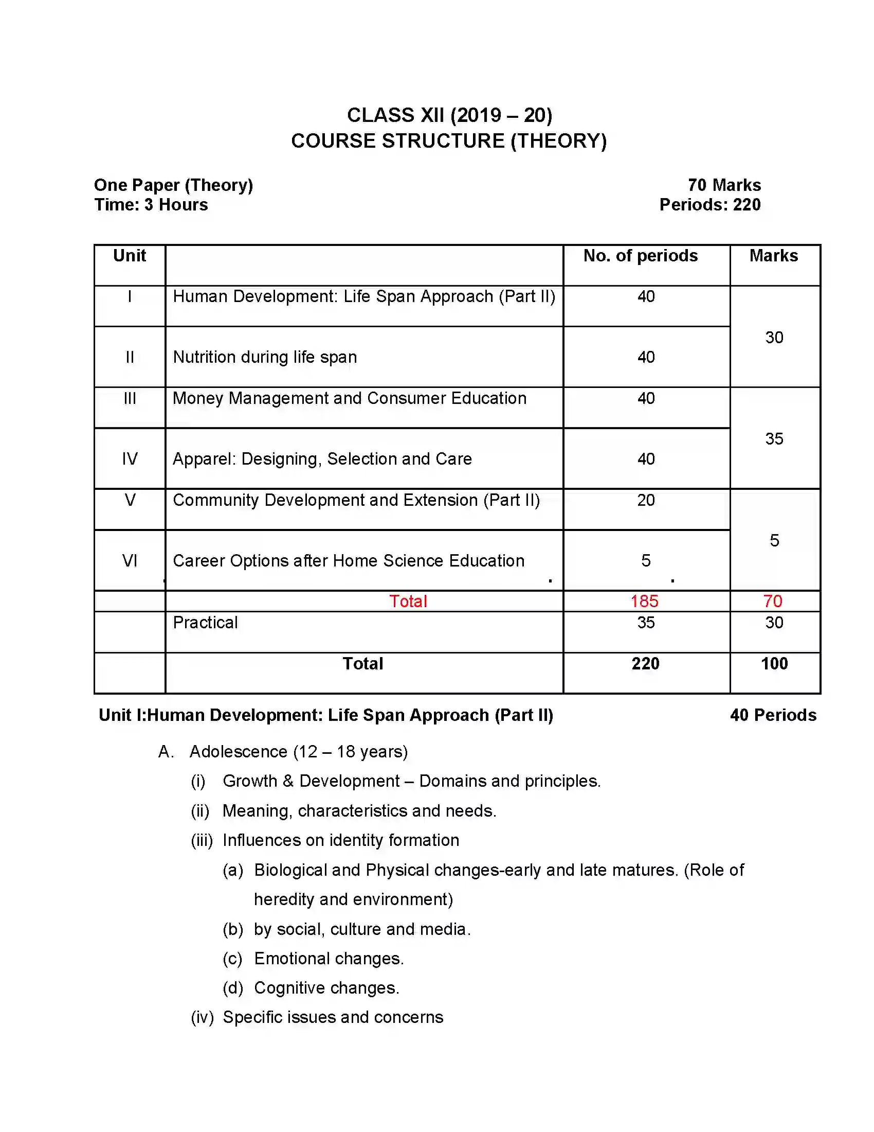 Bihar Board Class 12th 2020 Home Science Syllabus 7