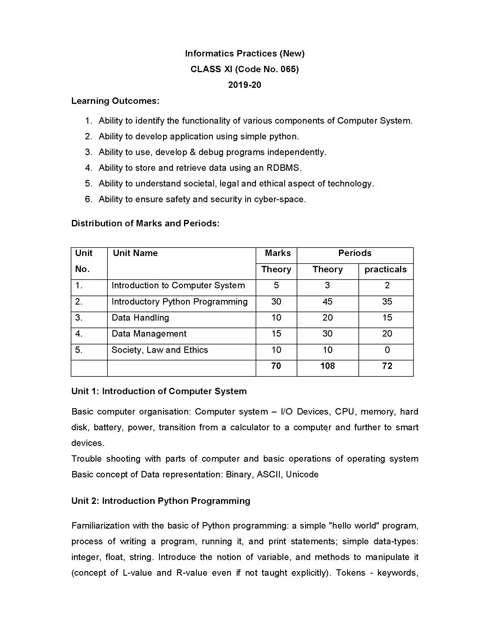 Bihar Board Class 12th 2020 Informatics Practices new XI Syllabus 1
