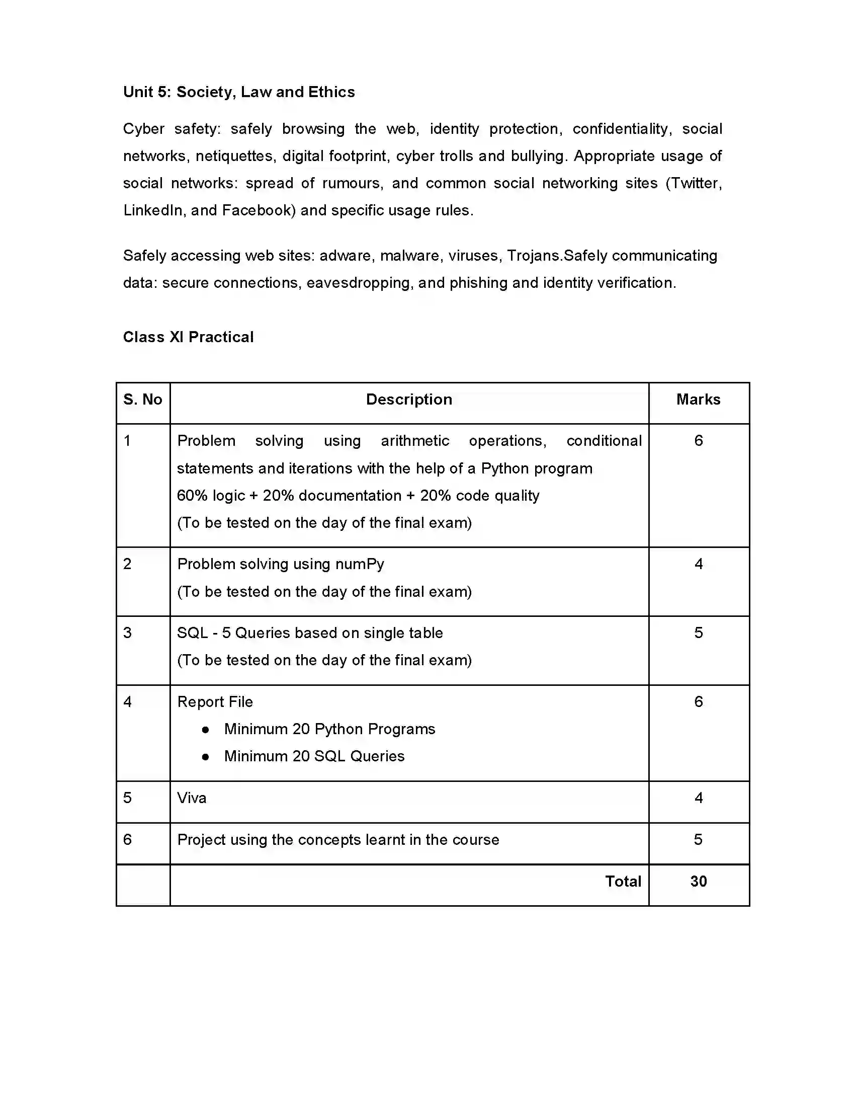 Bihar Board Class 12th 2020 Informatics Practices new XI Syllabus 3