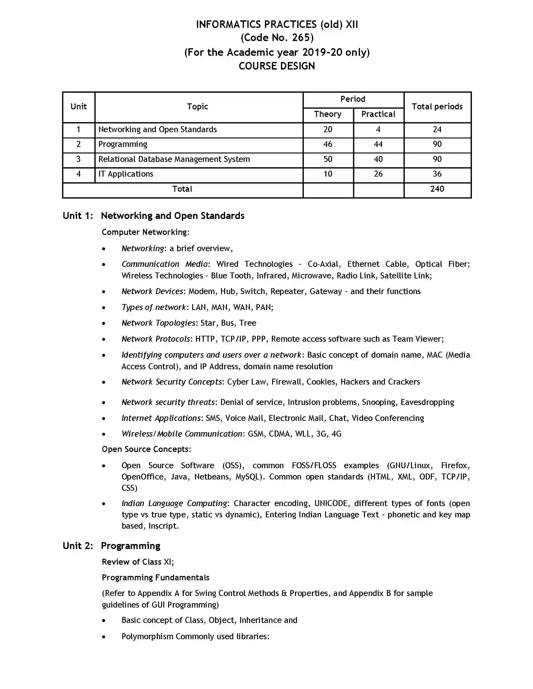 Bihar Board Class 12th 2020 Informatics Practices old Syllabus 1