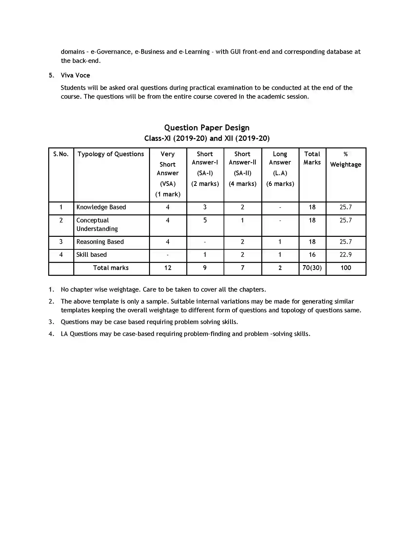 Bihar Board Class 12th 2020 Informatics Practices old Syllabus 4