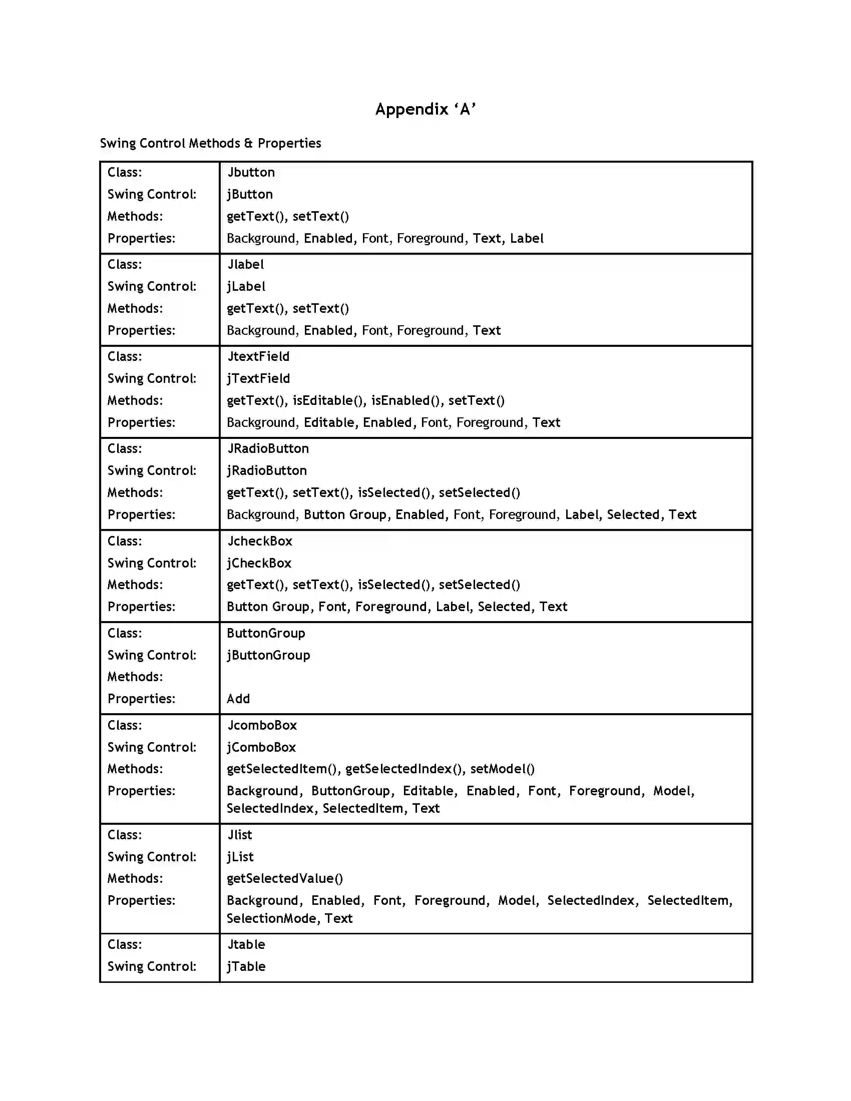 Bihar Board Class 12th 2020 Informatics Practices old Syllabus 5