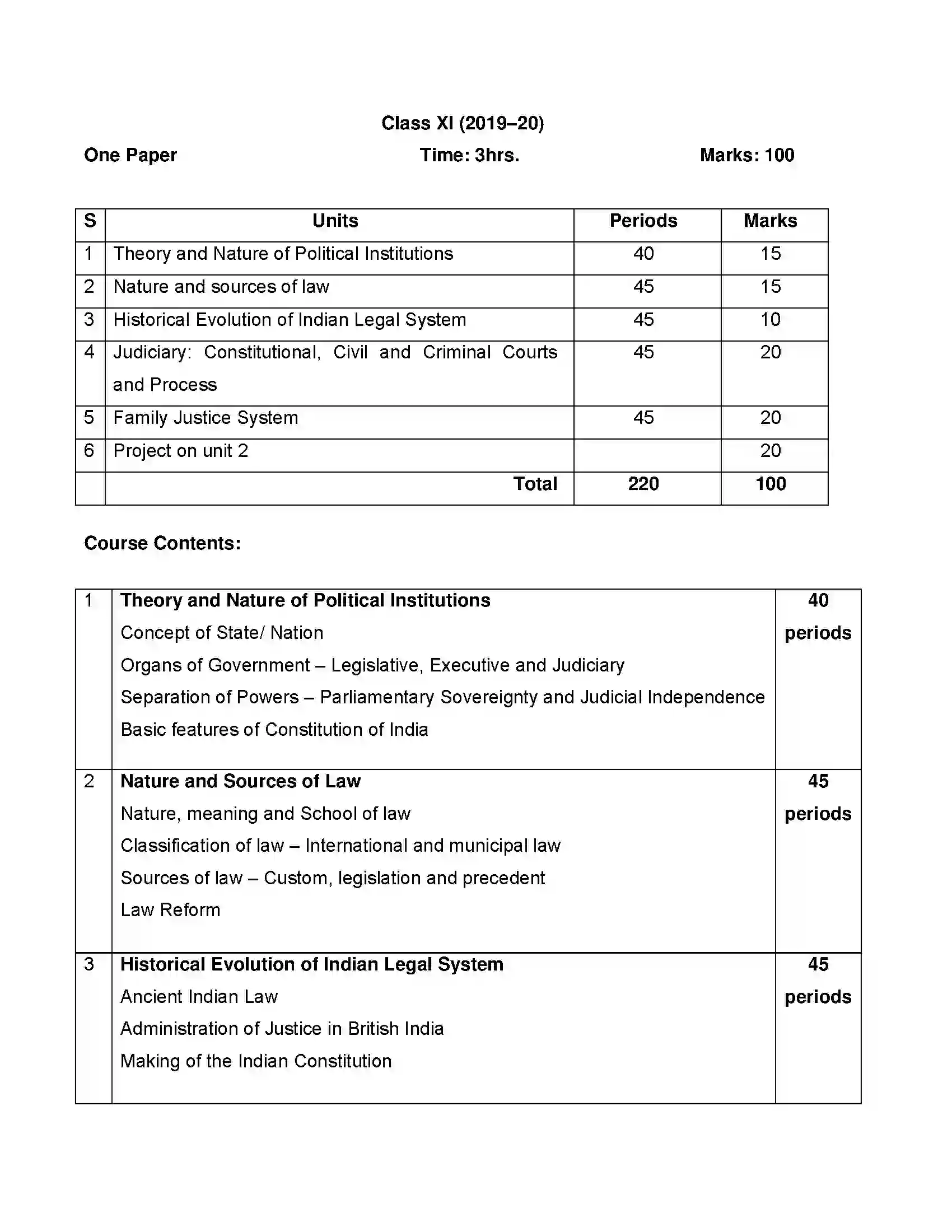 Bihar Board Class 12th 2020 Legal Studies Syllabus 3