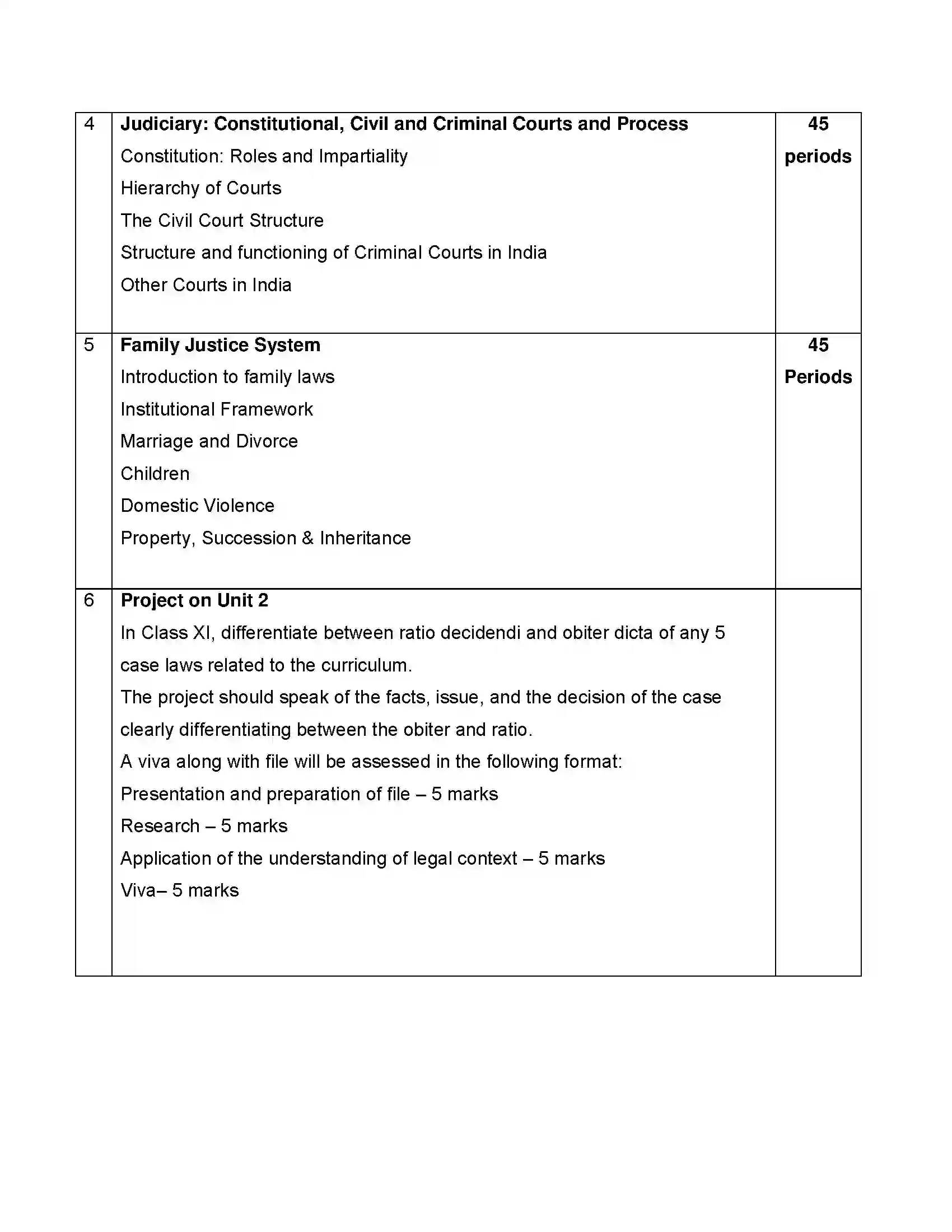 Bihar Board Class 12th 2020 Legal Studies Syllabus 4