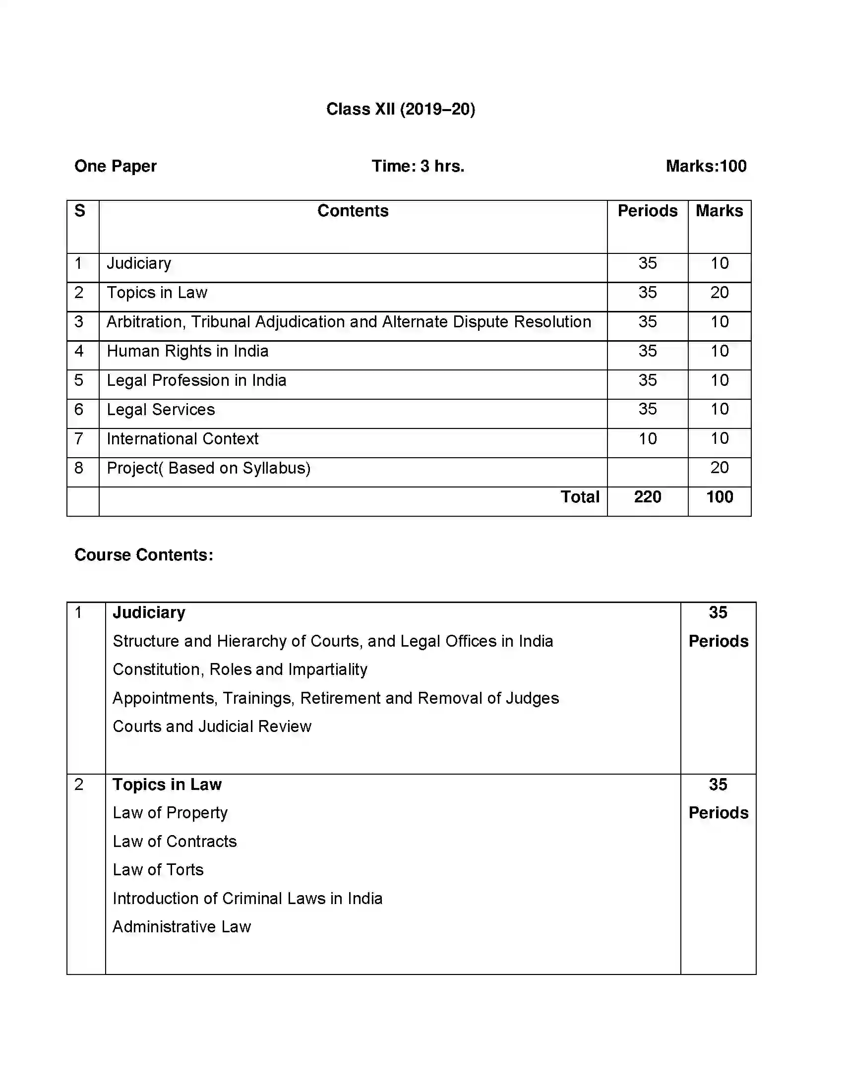 Bihar Board Class 12th 2020 Legal Studies Syllabus 5