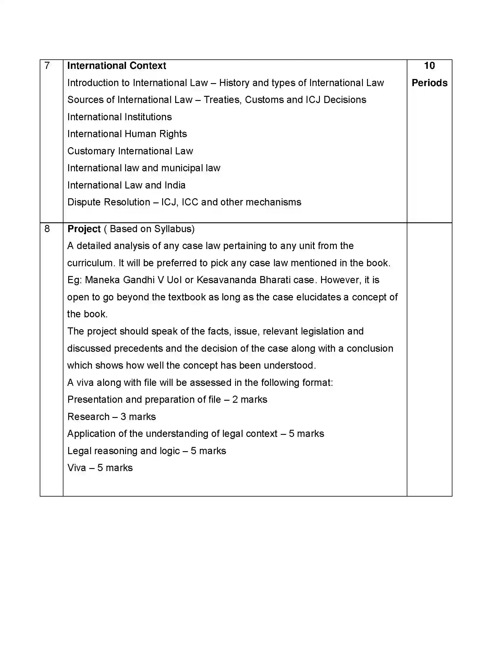 Bihar Board Class 12th 2020 Legal Studies Syllabus 7