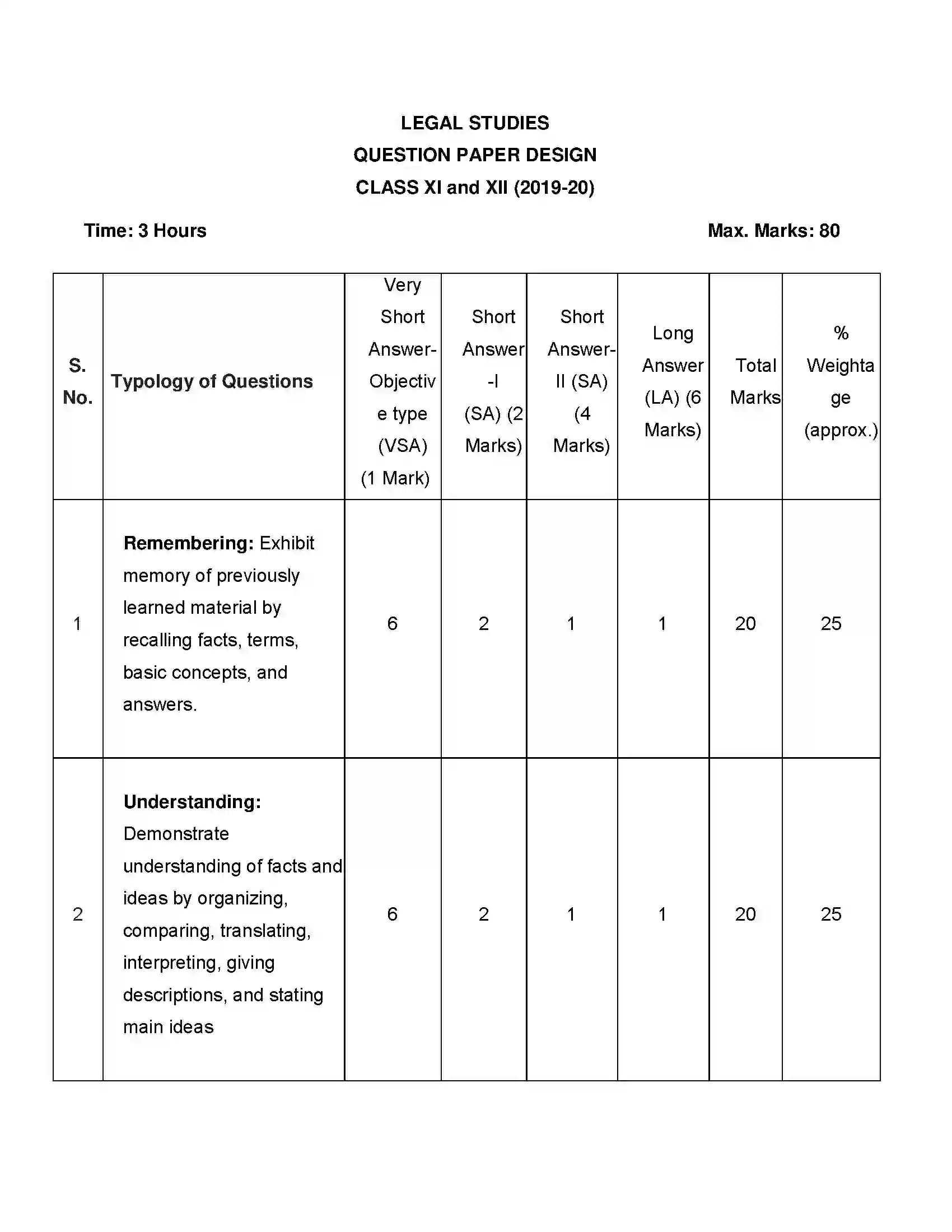 Bihar Board Class 12th 2020 Legal Studies Syllabus 8