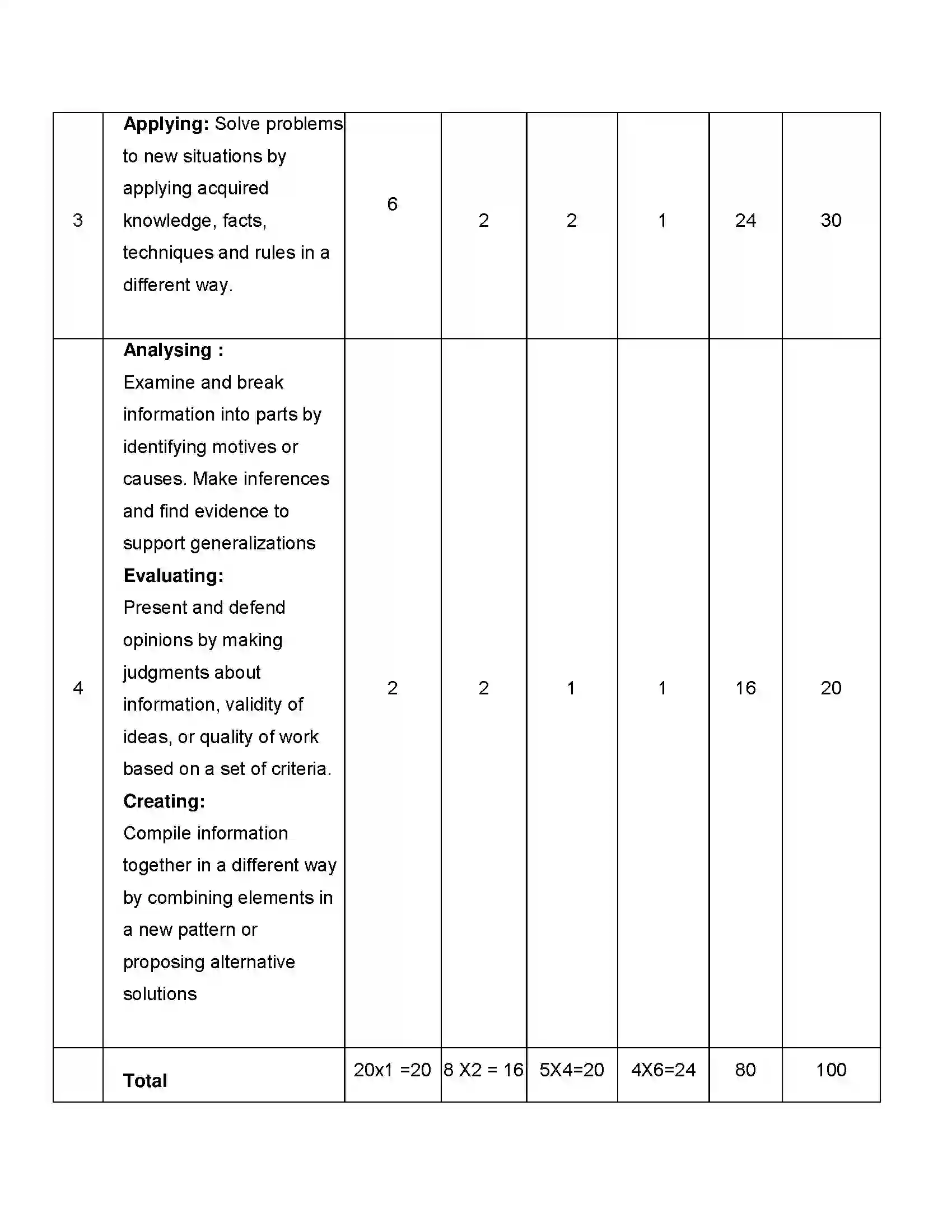 Bihar Board Class 12th 2020 Legal Studies Syllabus 9