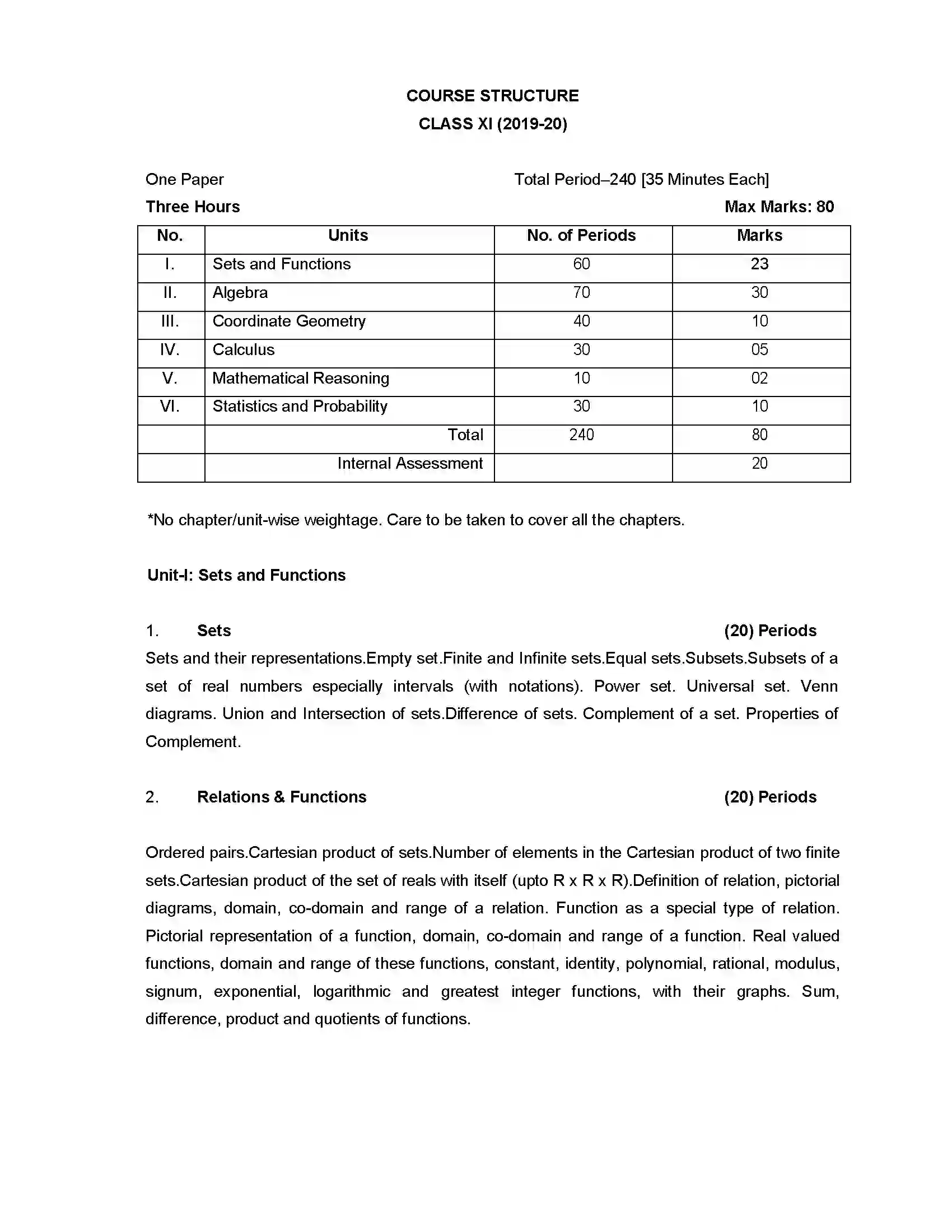 Bihar Board Class 12th 2020 Mathematics Syllabus 2