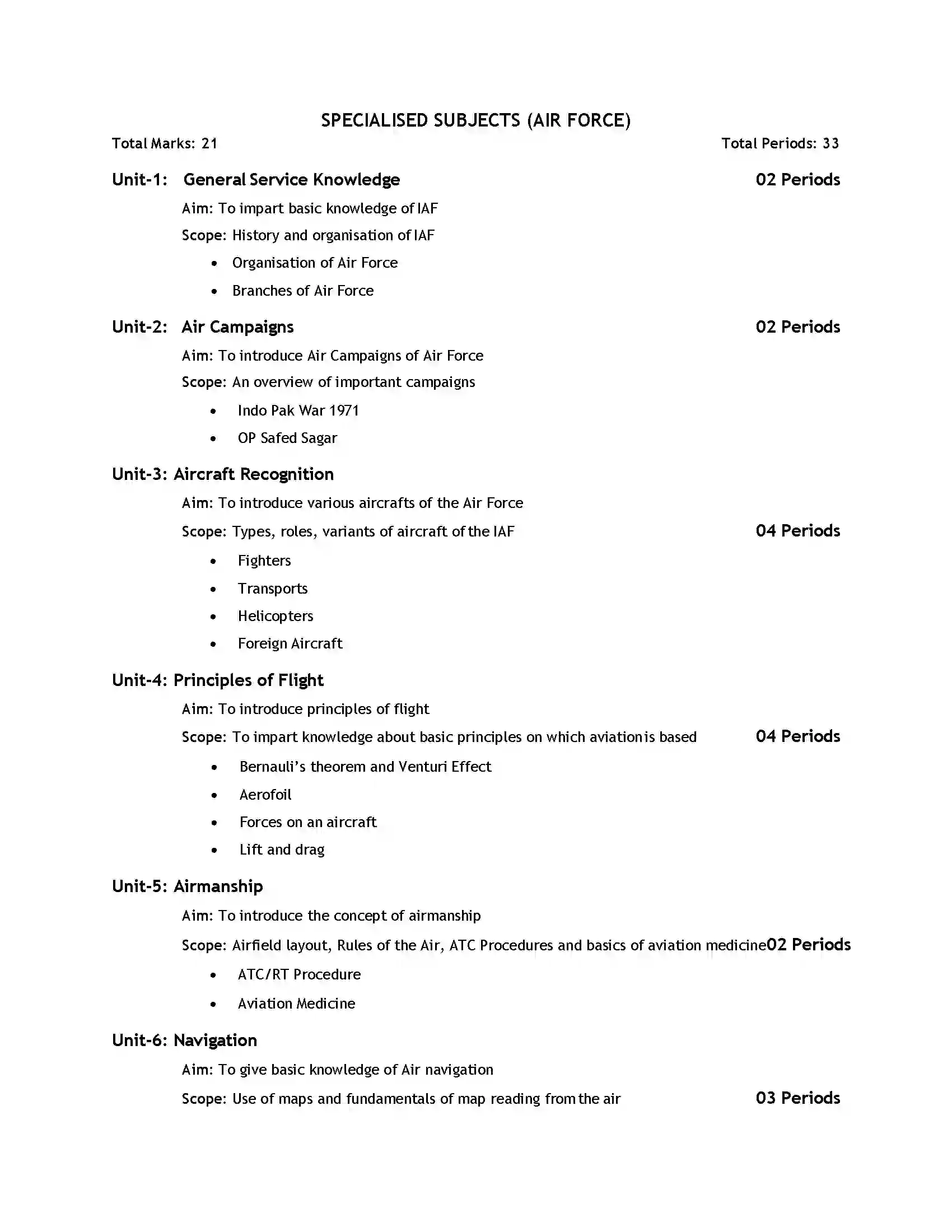 Bihar Board Class 12th 2020 NCC Syllabus 24