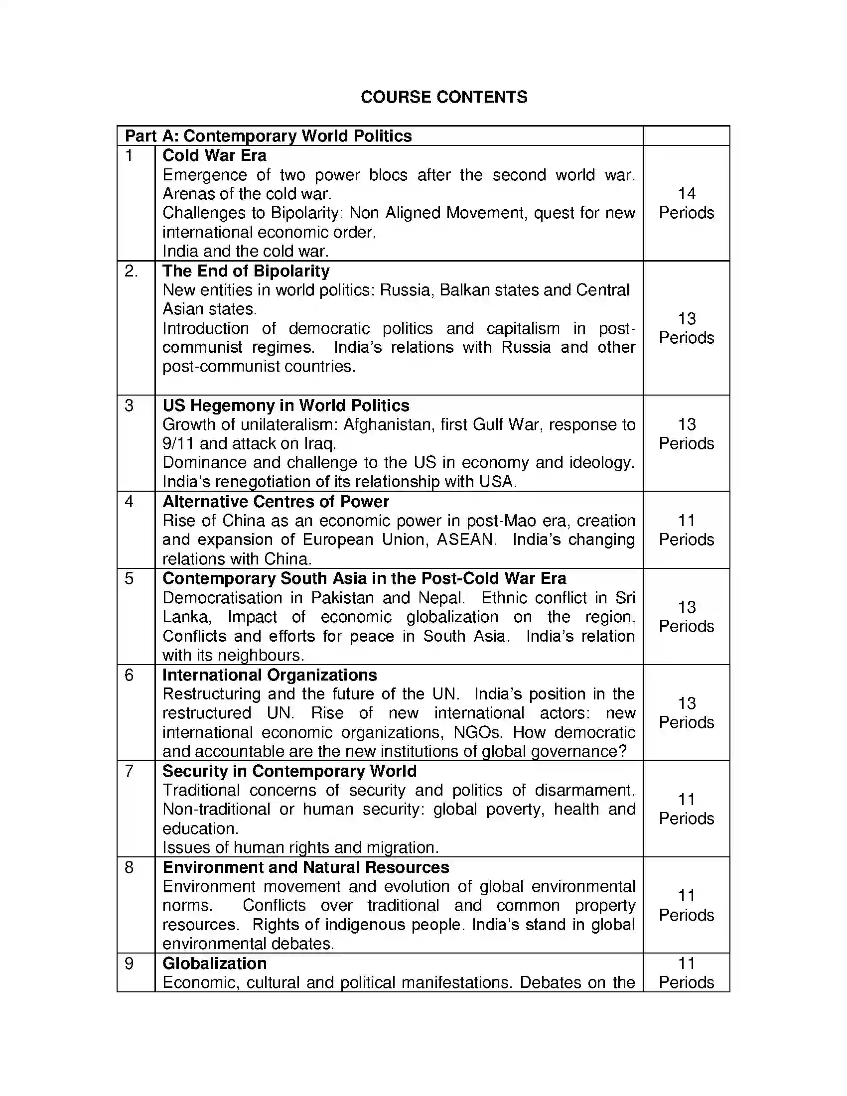 Bihar Board Class 12th 2020 Political Science Syllabus 10