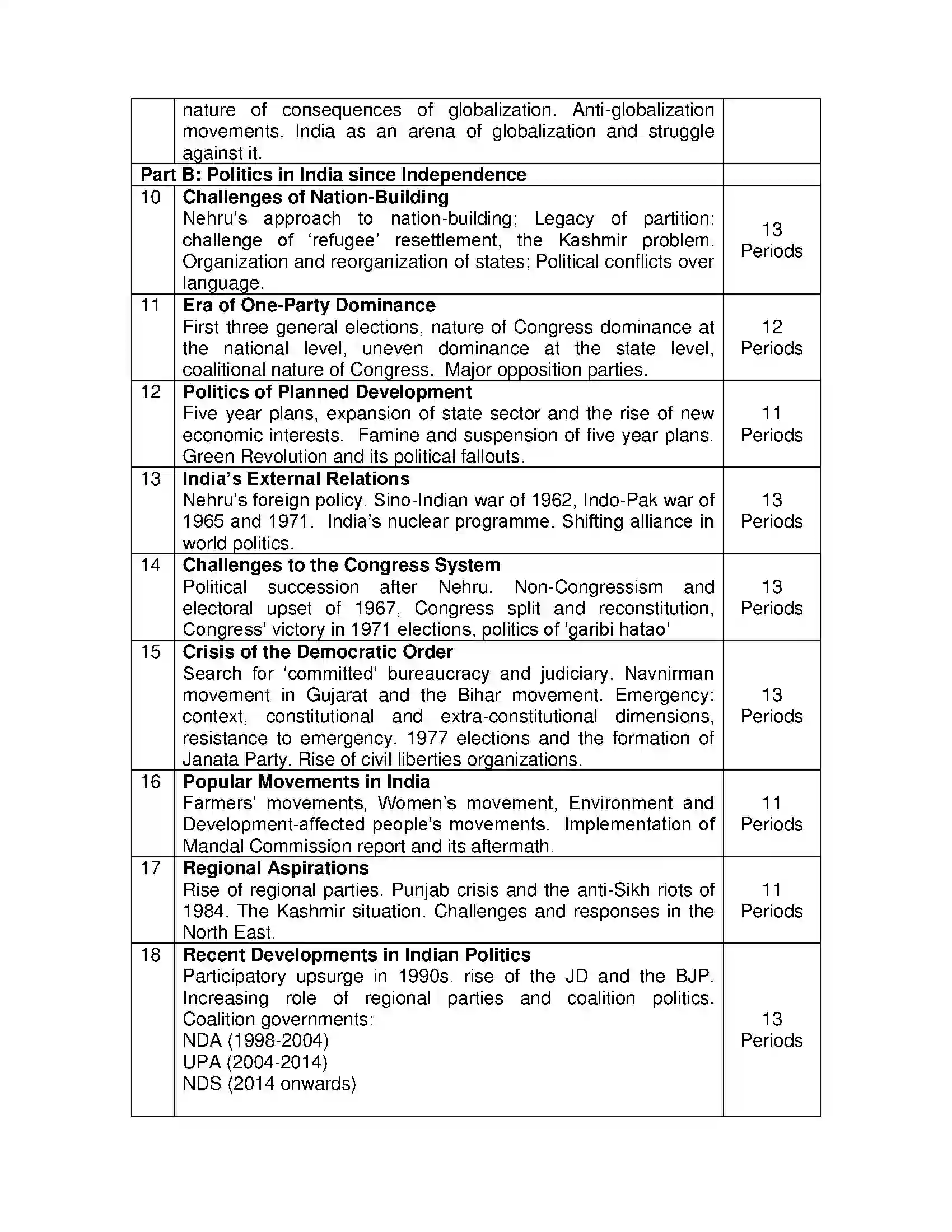 Bihar Board Class 12th 2020 Political Science Syllabus 11
