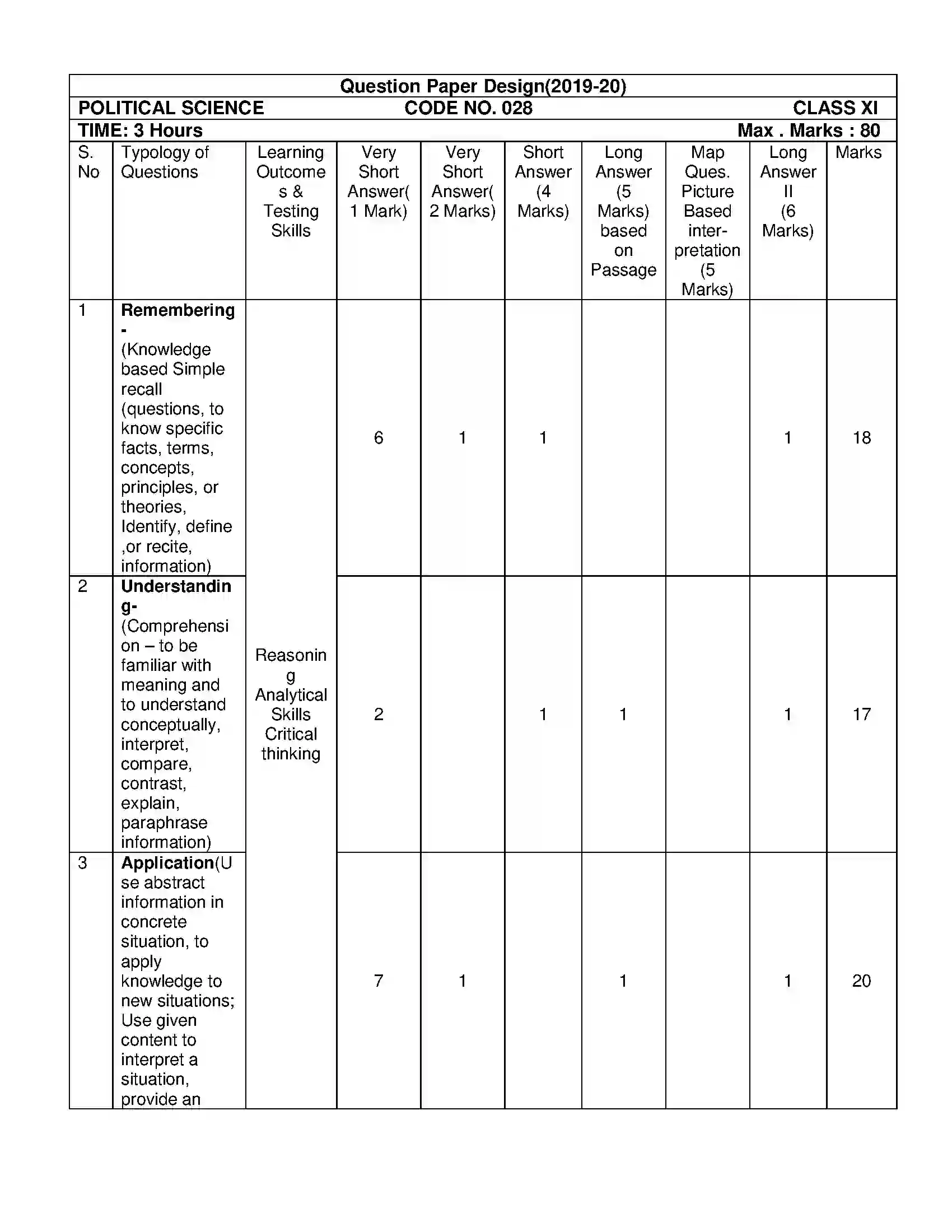 Bihar Board Class 12th 2020 Political Science Syllabus 6
