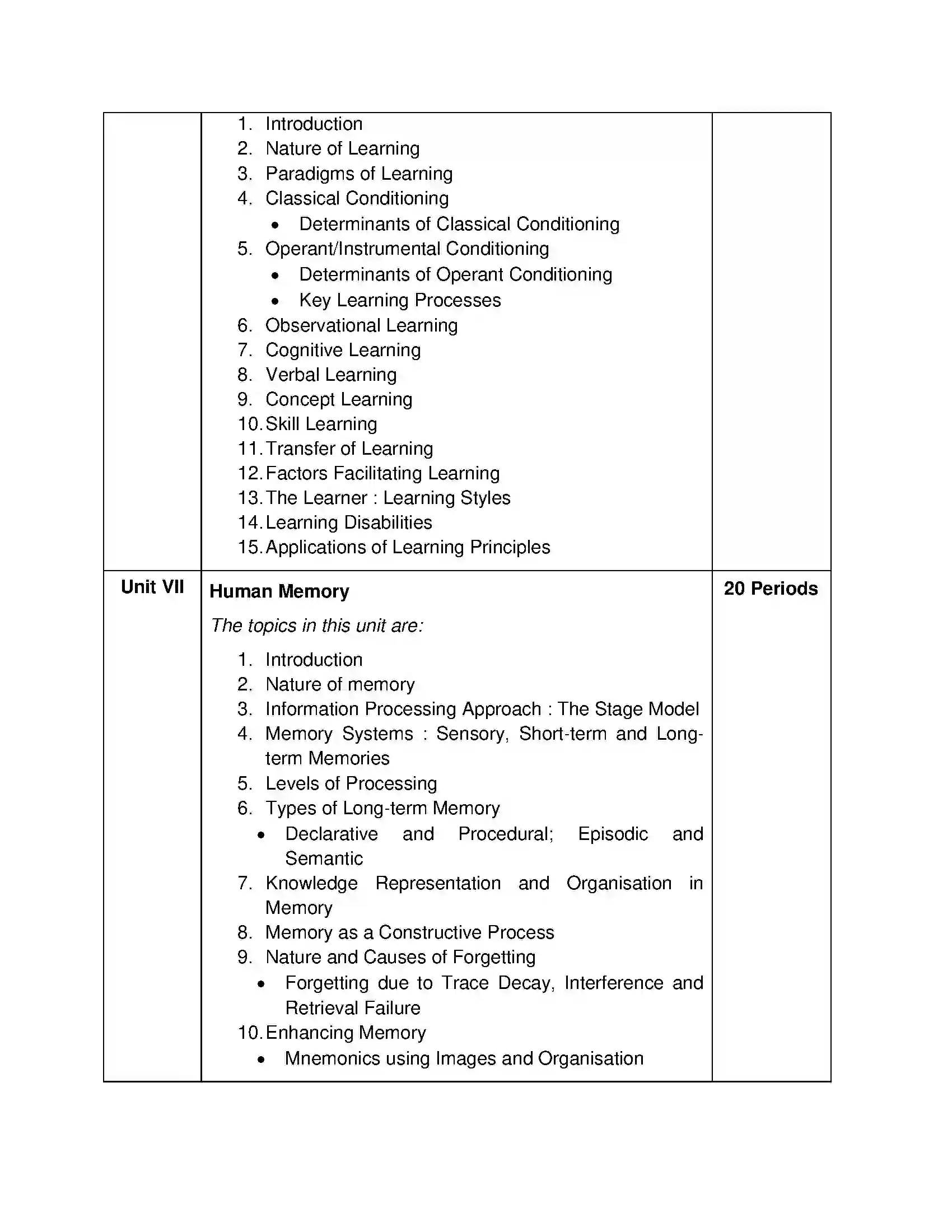 Bihar Board Class 12th 2020 Psychology Syllabus 5