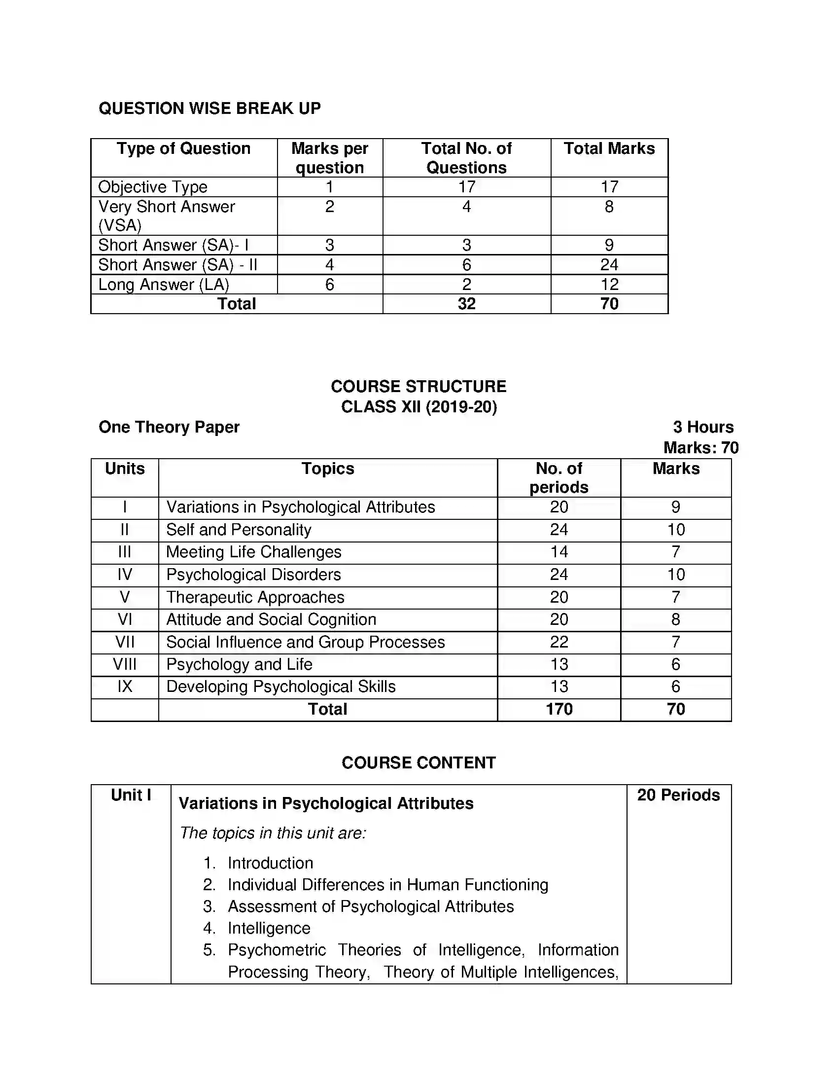 Bihar Board Class 12th 2020 Psychology Syllabus 9