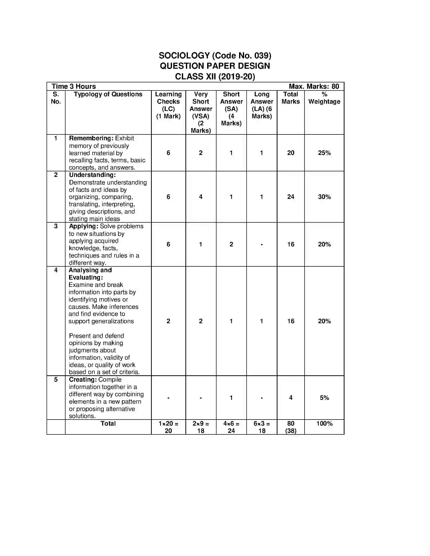 Bihar Board Class 12th 2020 Sociology Syllabus 10