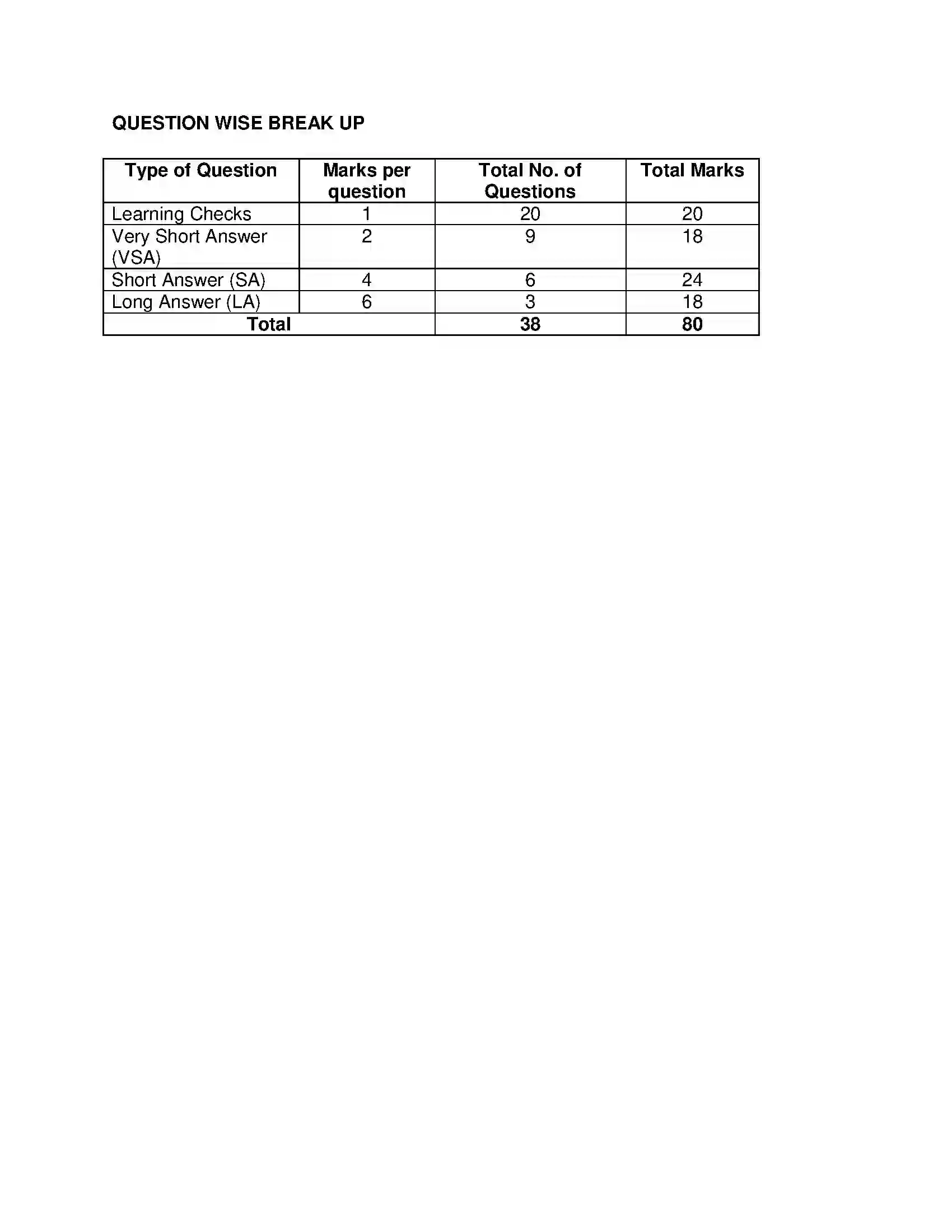 Bihar Board Class 12th 2020 Sociology Syllabus 11