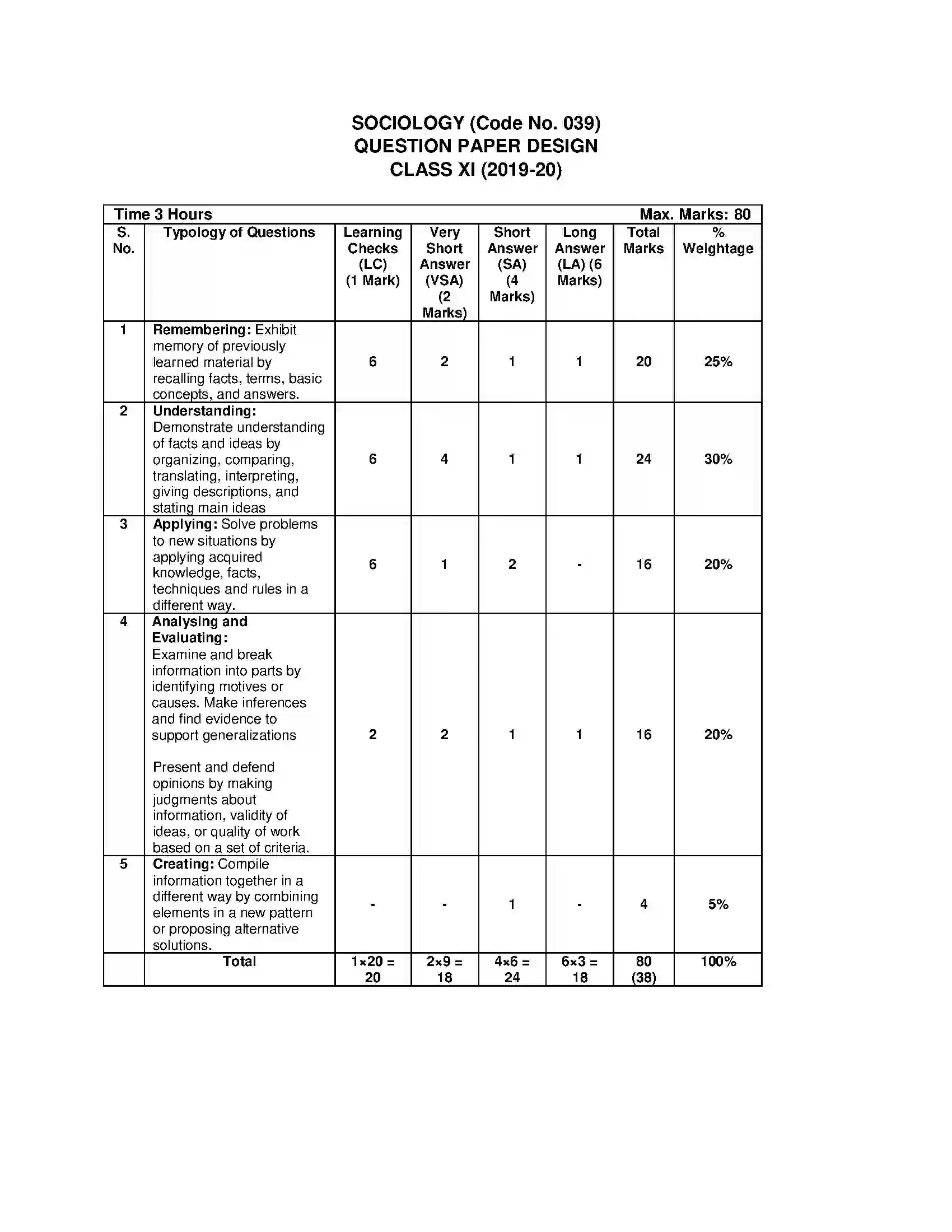 Bihar Board Class 12th 2020 Sociology Syllabus 5