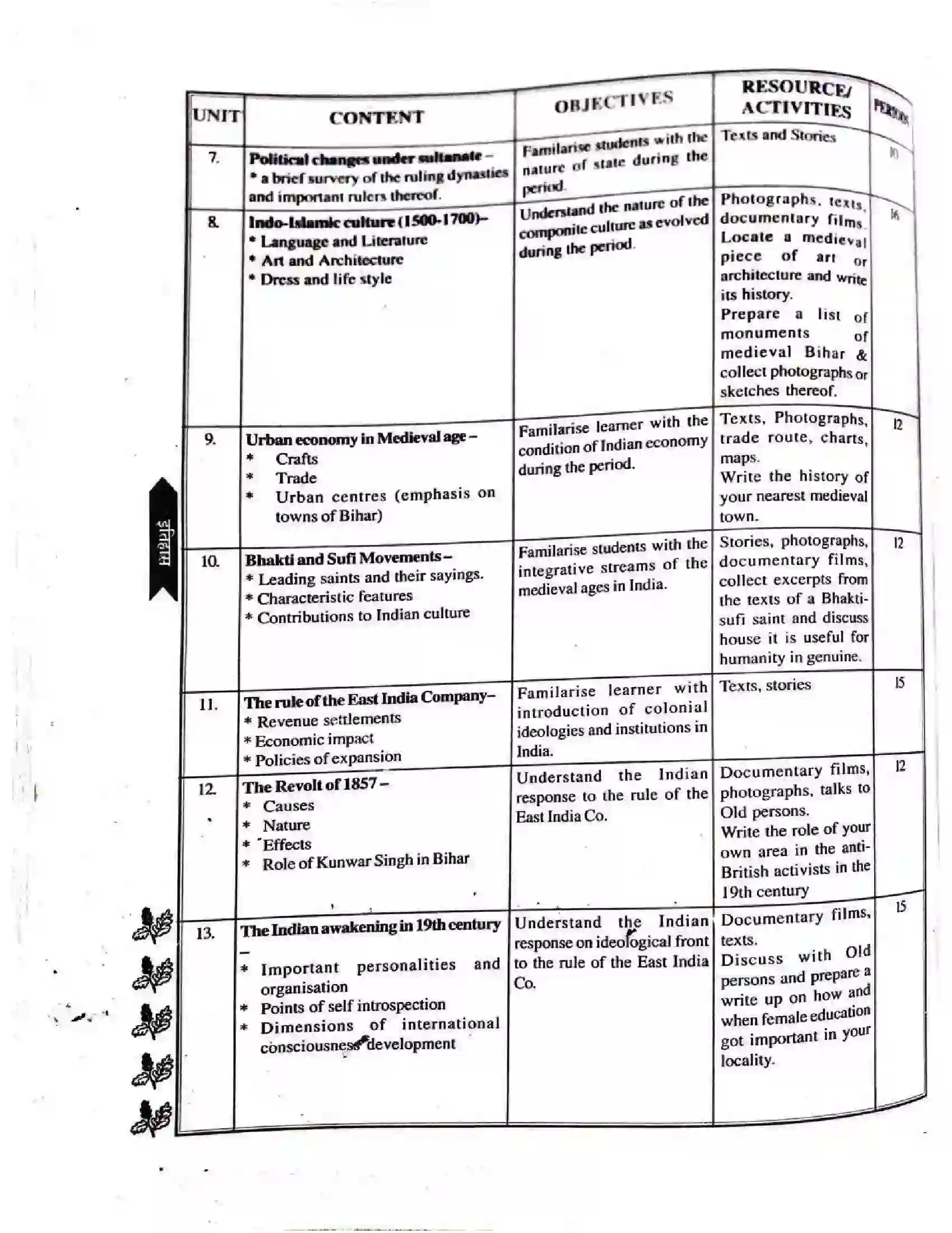 Bihar Board Class 12th 2025-26 History Syllabus 2