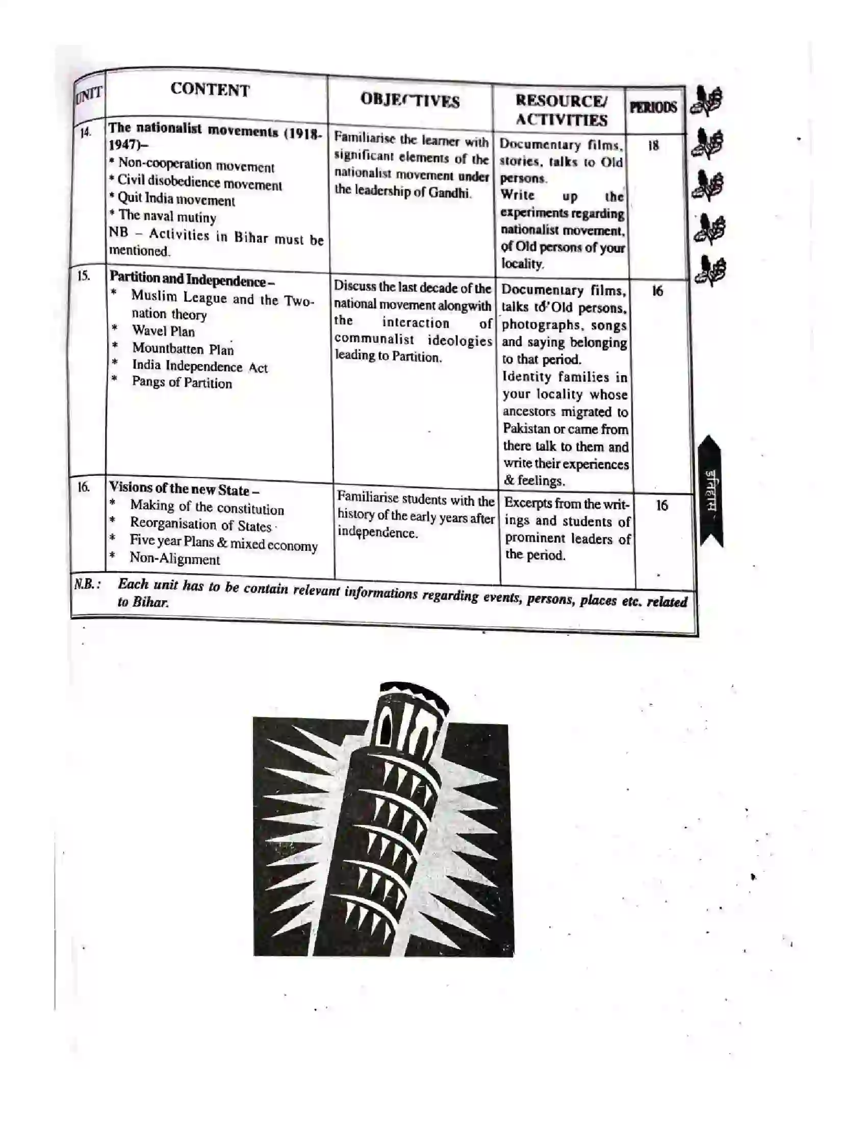 Bihar Board Class 12th 2025-26 History Syllabus 3