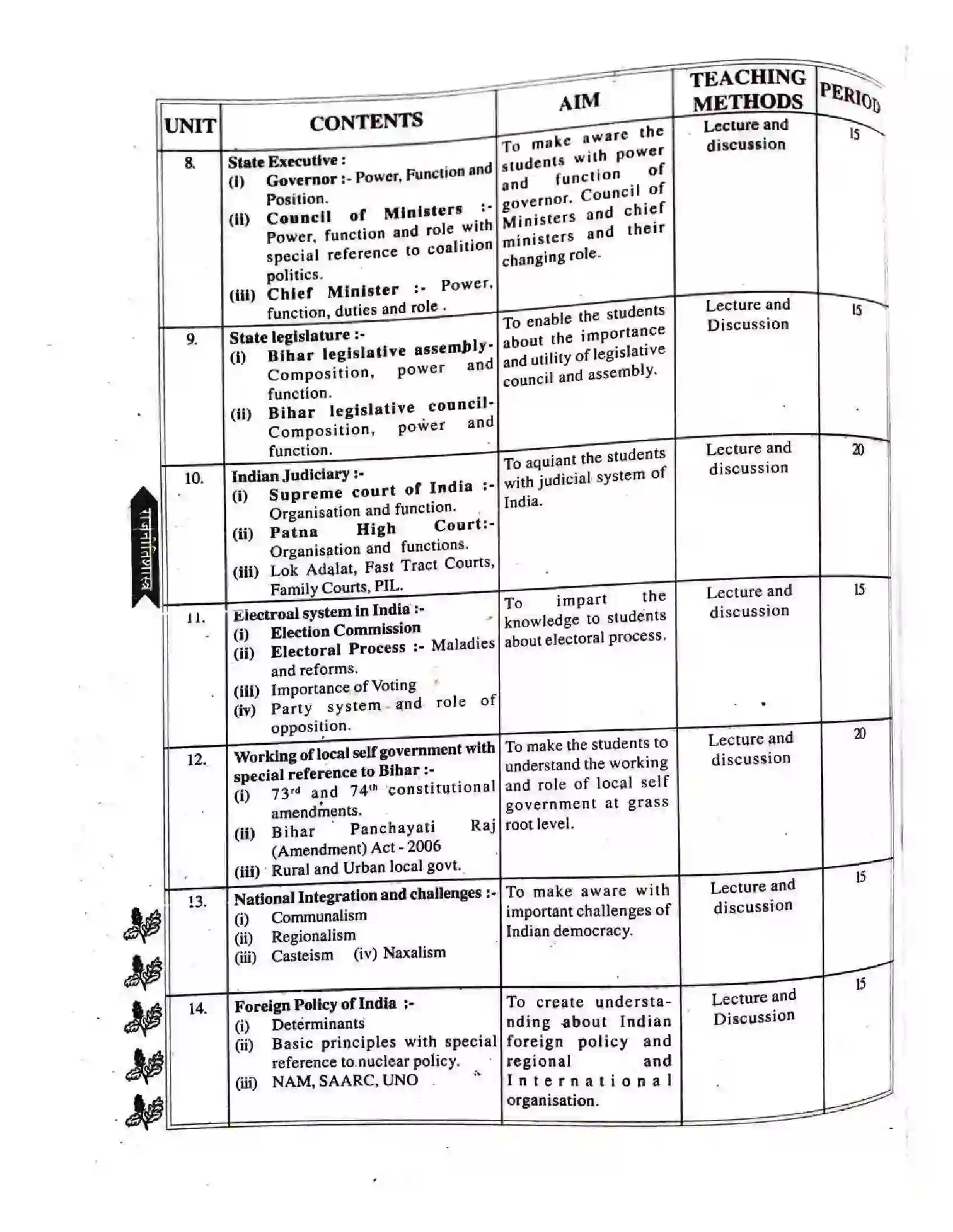 Bihar Board Class 12th 2025-26 Political Science Syllabus 3