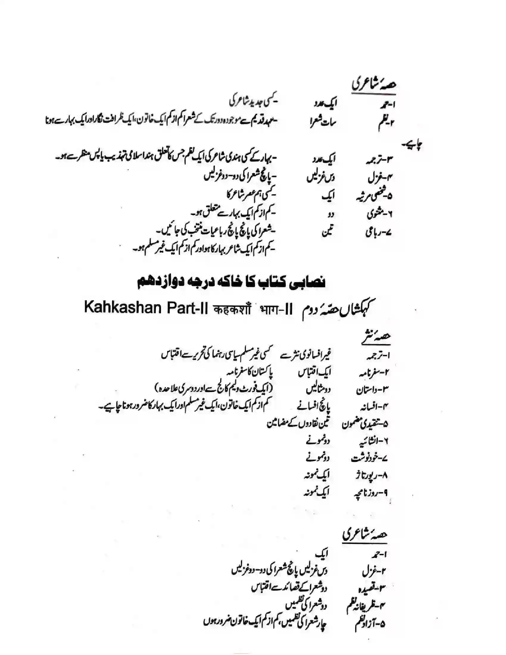 Bihar Board Class 12th 2025-26 Urdu Syllabus 4