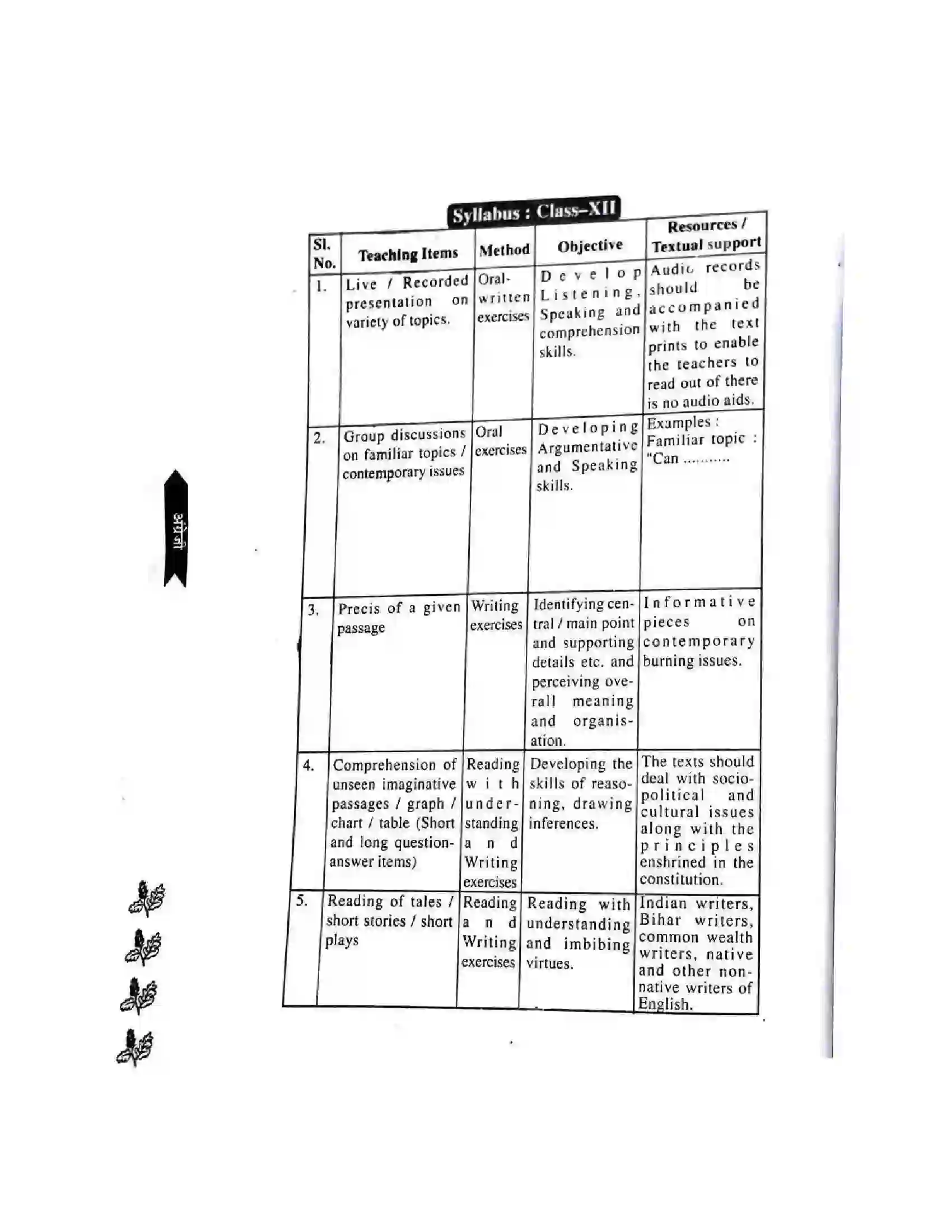 Bihar Board Class 12th 2025-26 English Language Syllabus 11