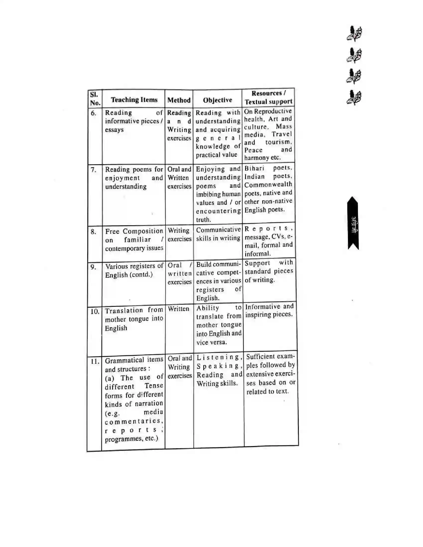 Bihar Board Class 12th 2025-26 English Language Syllabus 12