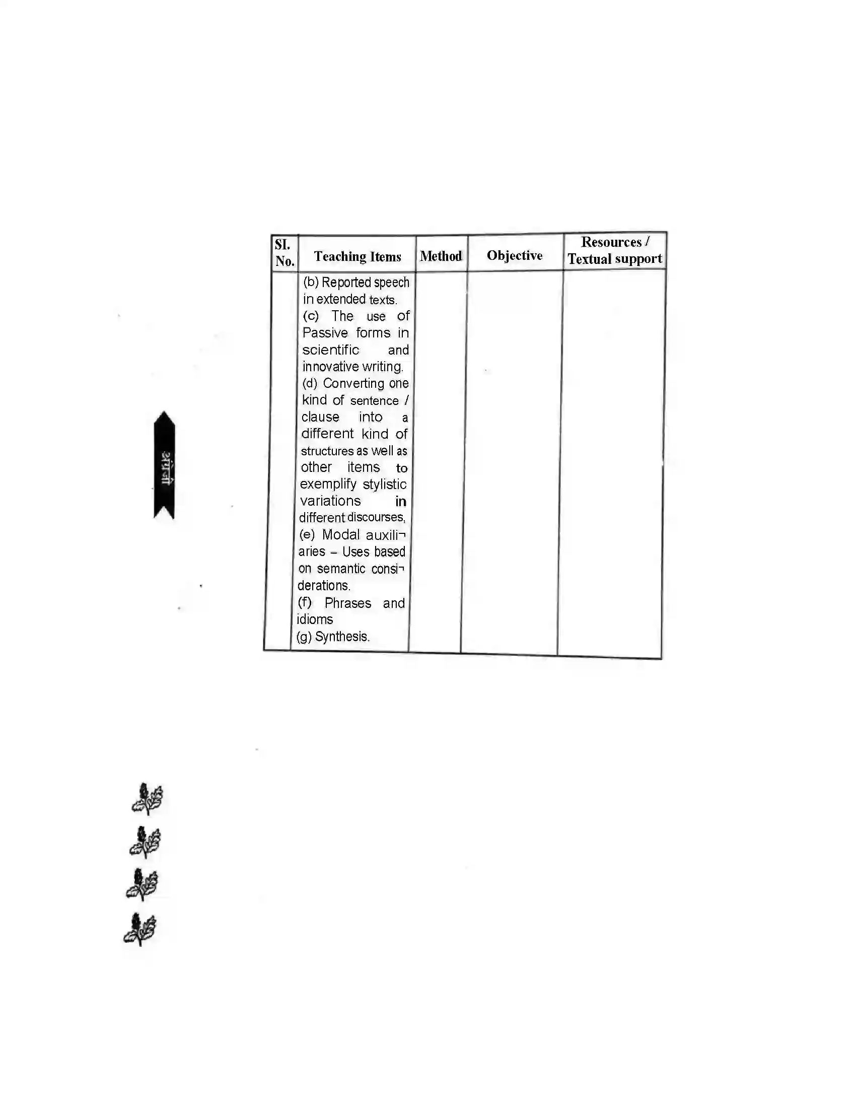 Bihar Board Class 12th 2025-26 English Language Syllabus 13