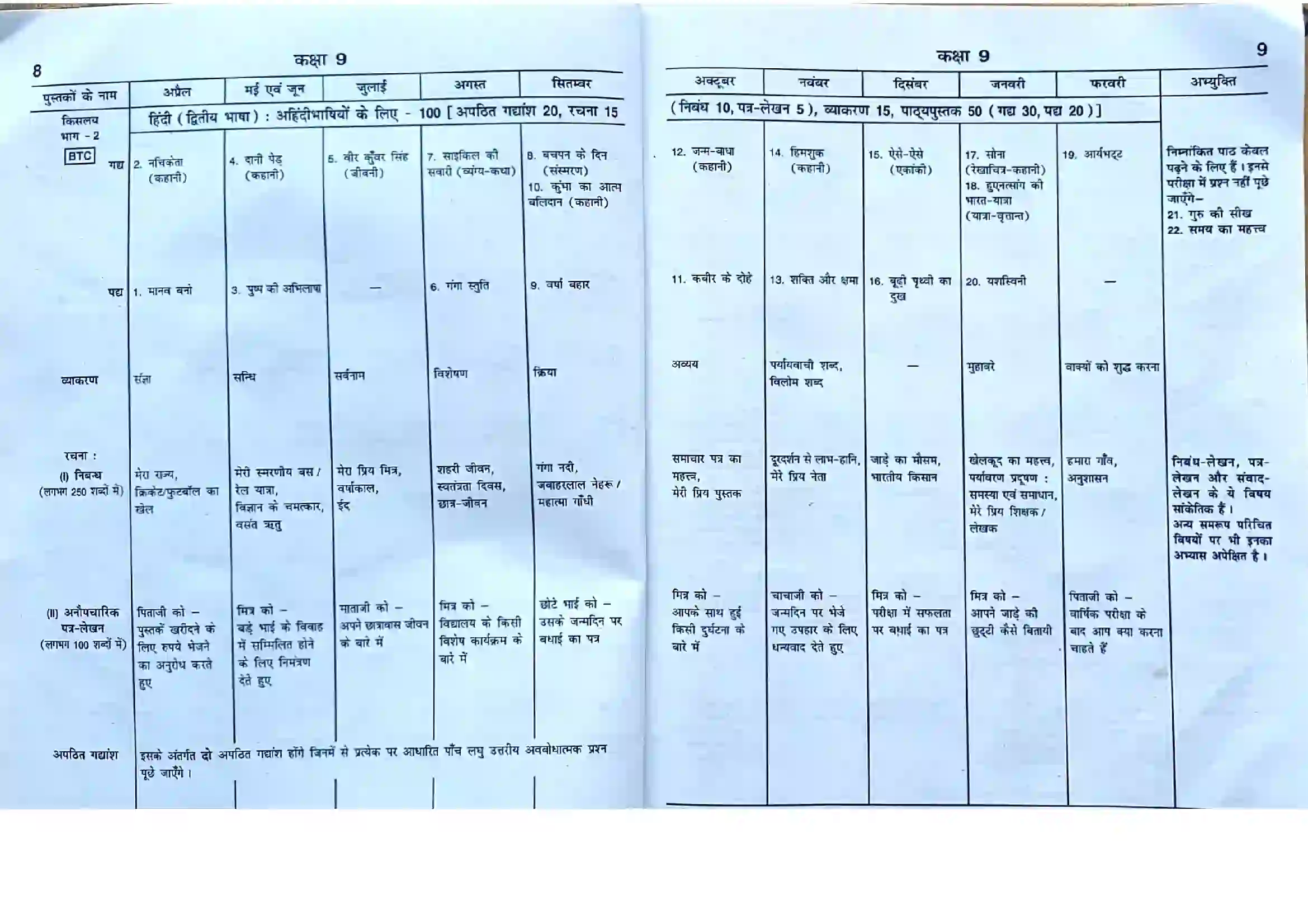 Bihar Board Class 9th 2025-26 Hindi (Second Language) Syllabus 1
