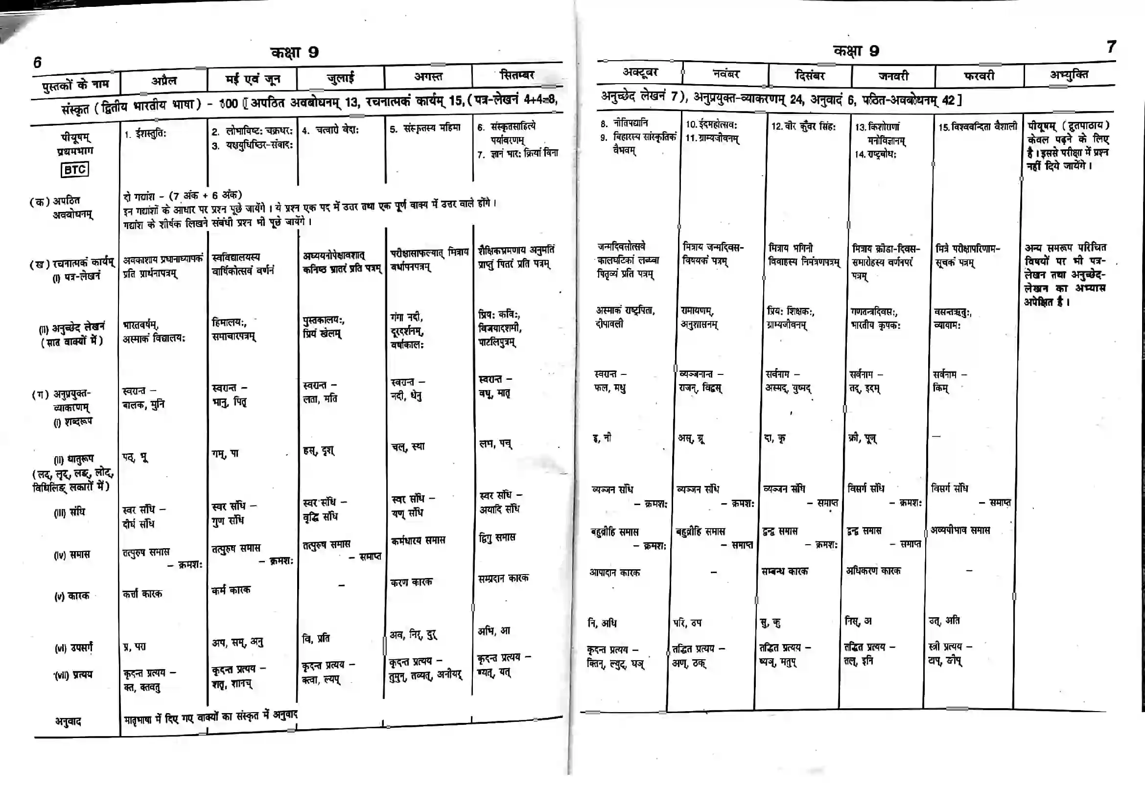 Bihar Board Class 9th 2025-26 Sanskrit (Second Language) Syllabus 1