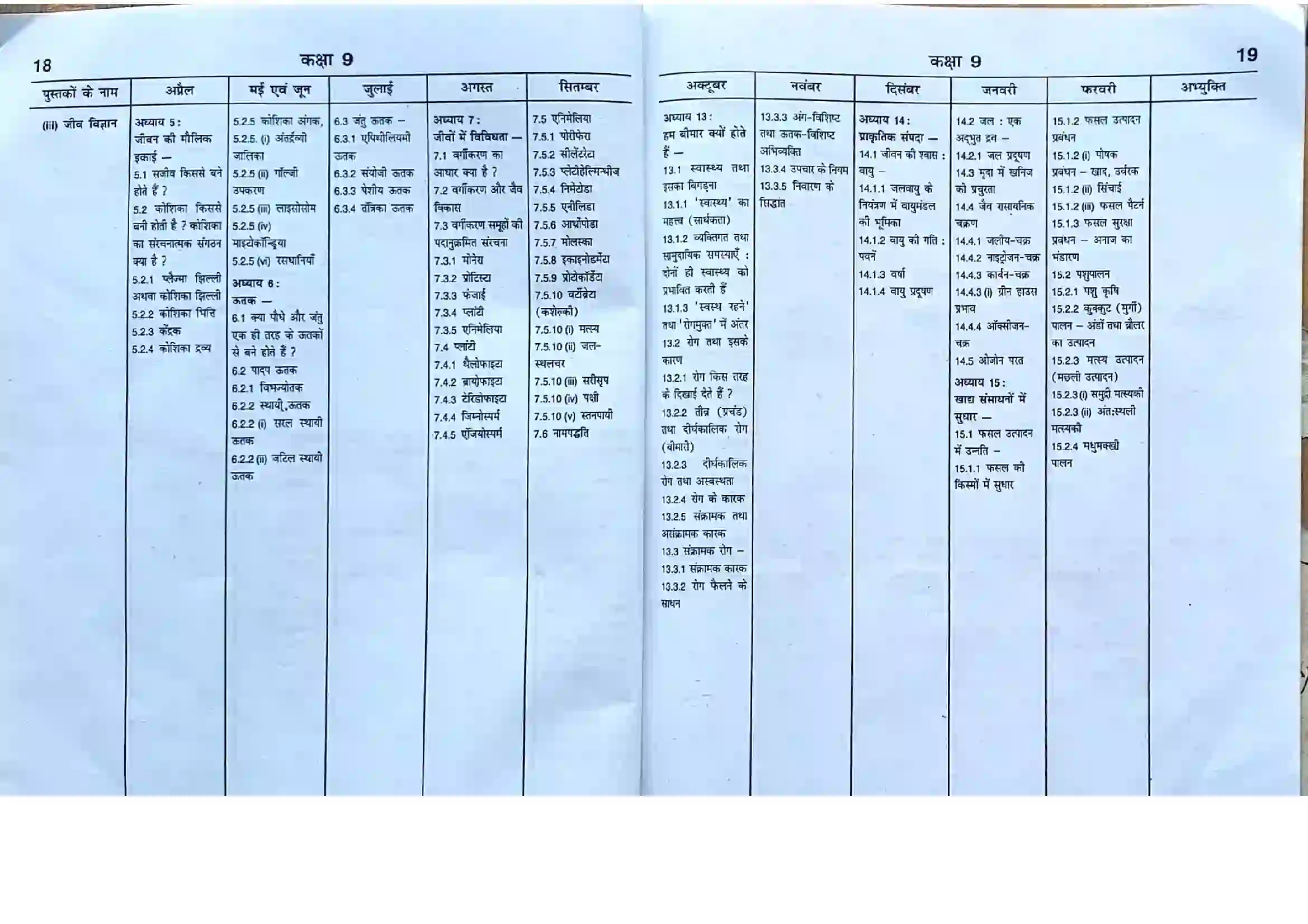 Bihar Board Class 9th 2025-26 Science Syllabus 2