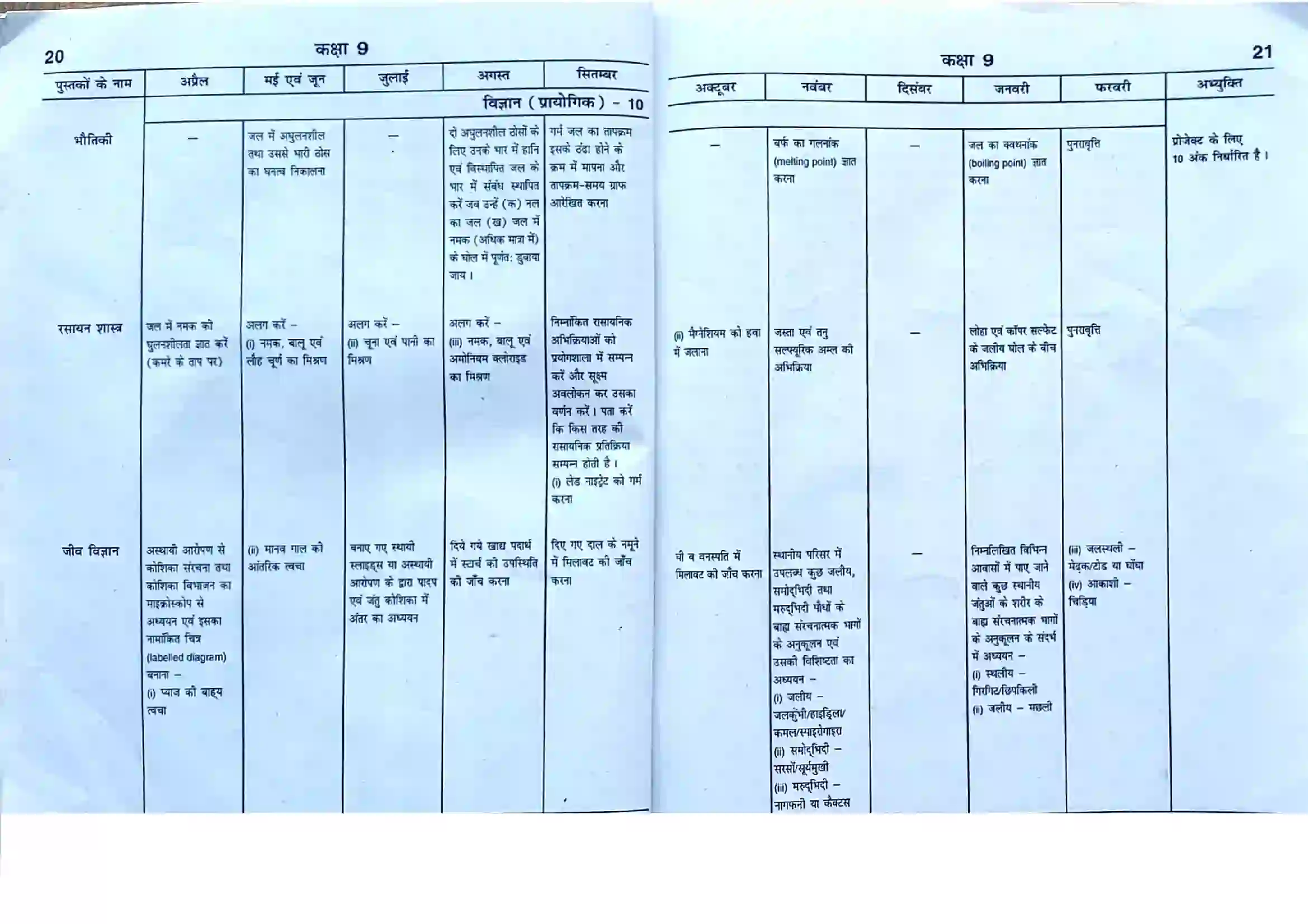 Bihar Board Class 9th 2025-26 Science Syllabus 3