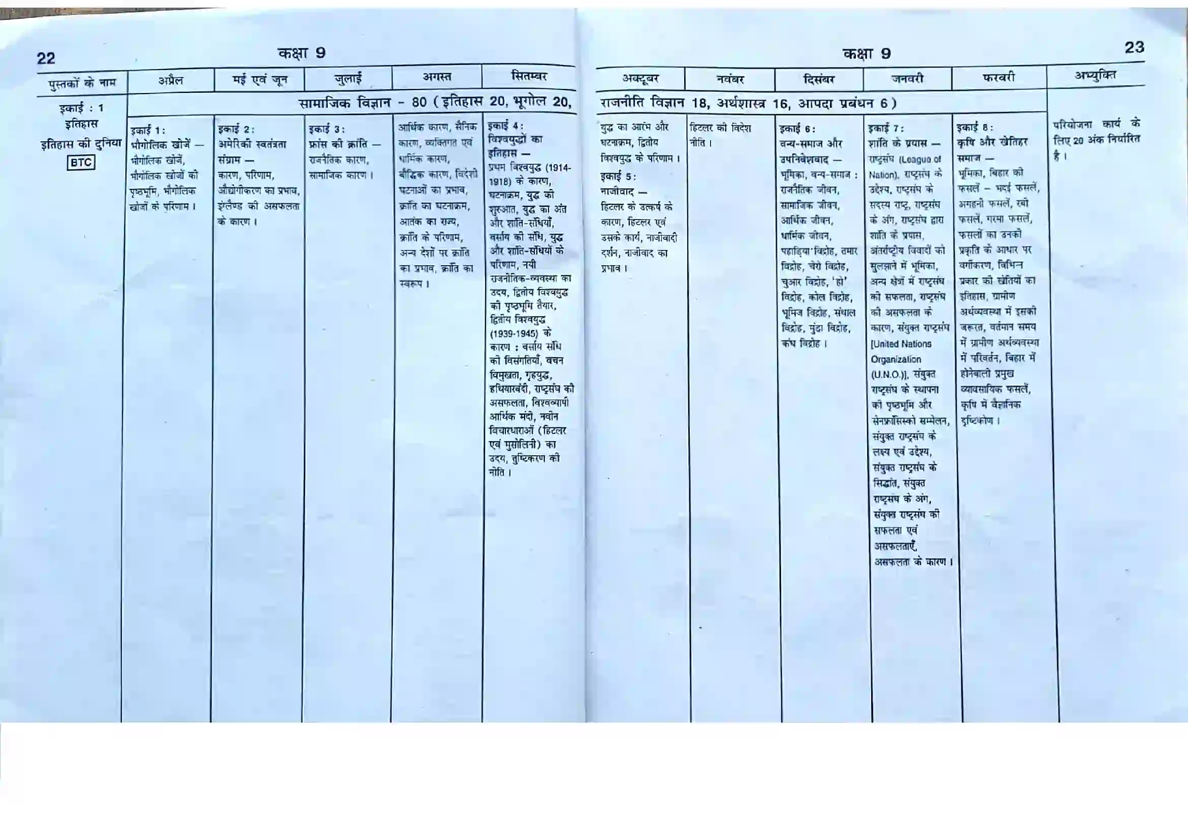Bihar Board Class 9th 2025-26 Social Science Syllabus 1