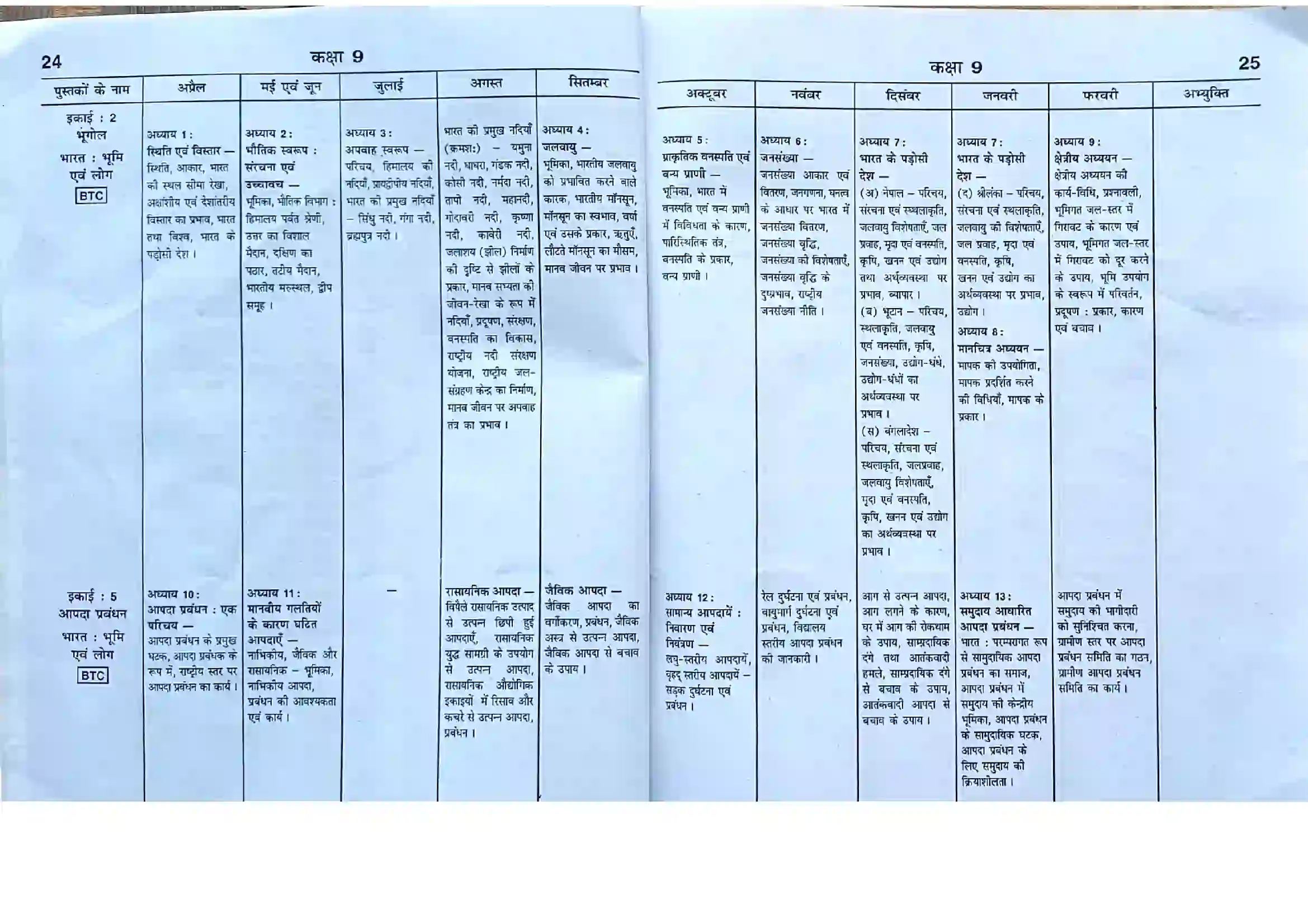 Bihar Board Class 9th 2025-26 Social Science Syllabus 2