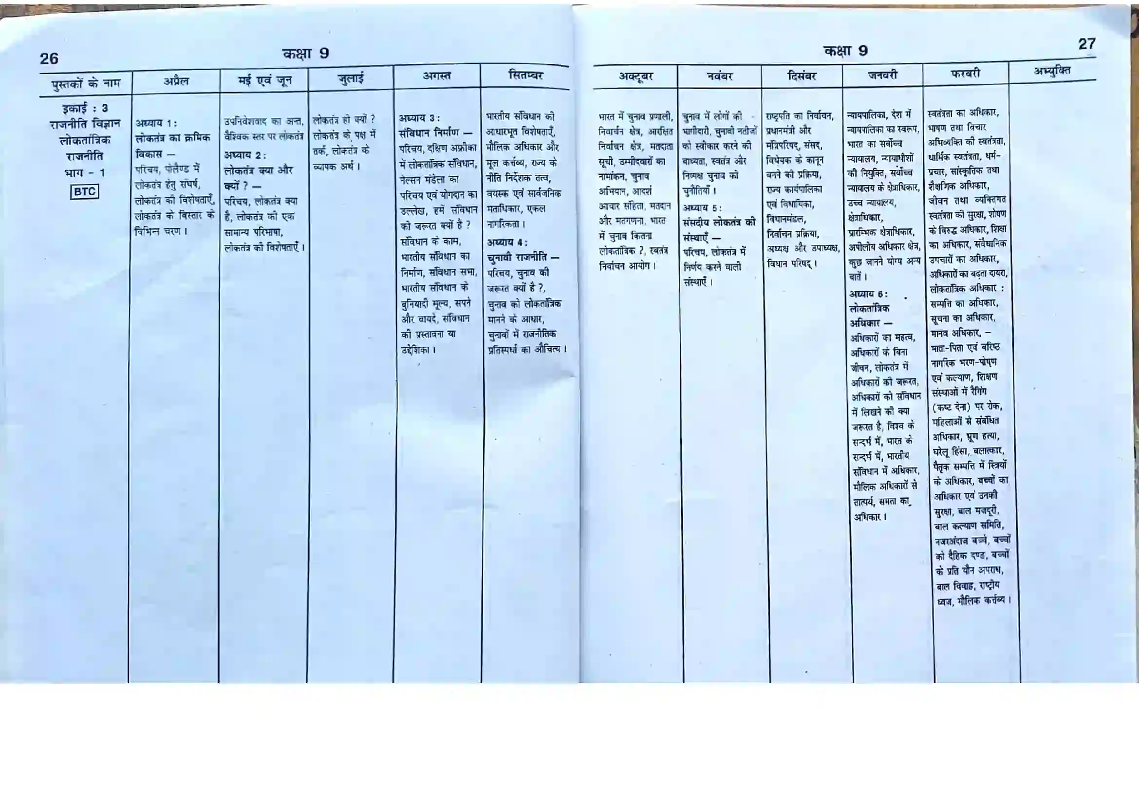 Bihar Board Class 9th 2025-26 Social Science Syllabus 3