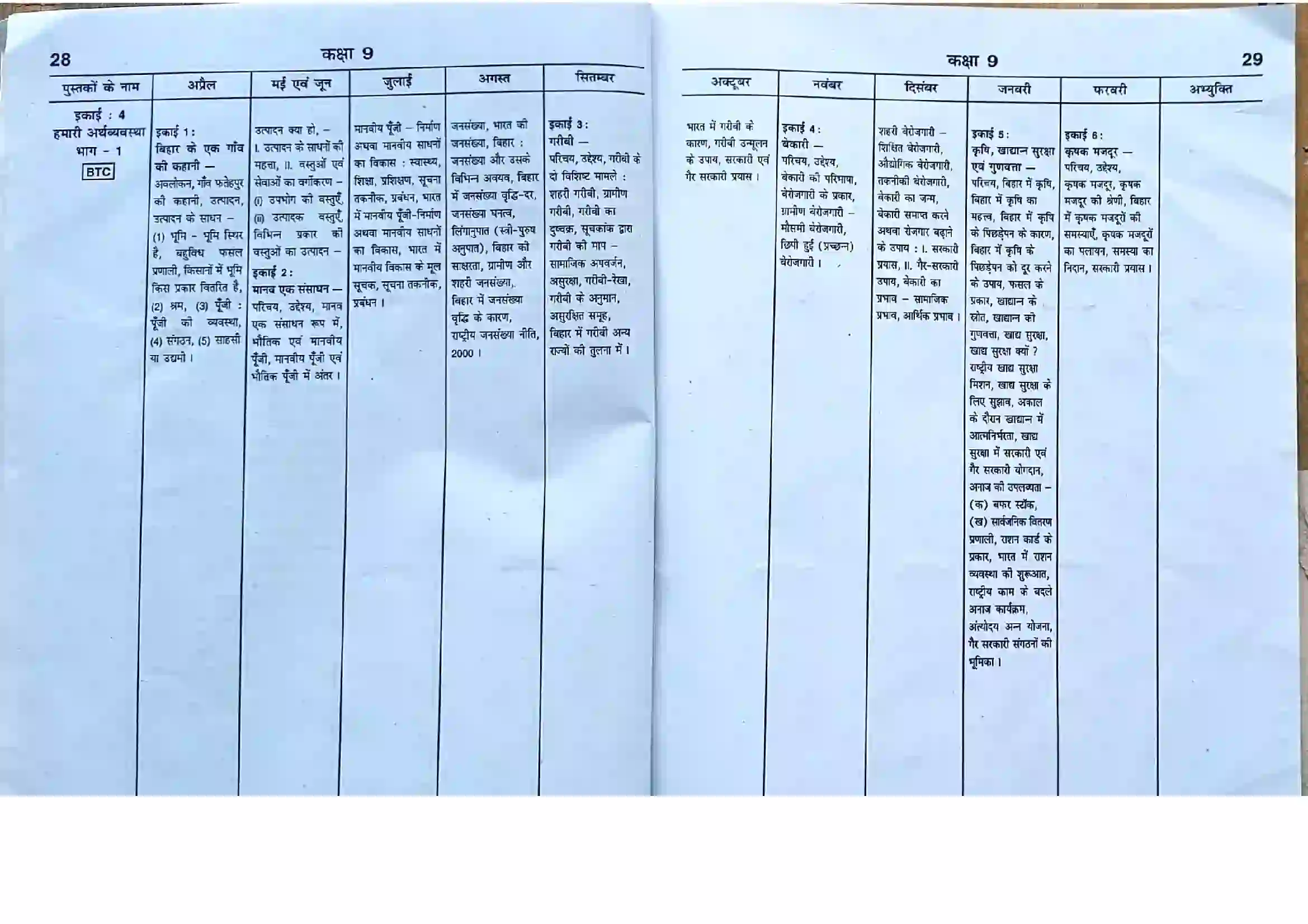 Bihar Board Class 9th 2025-26 Social Science Syllabus 4